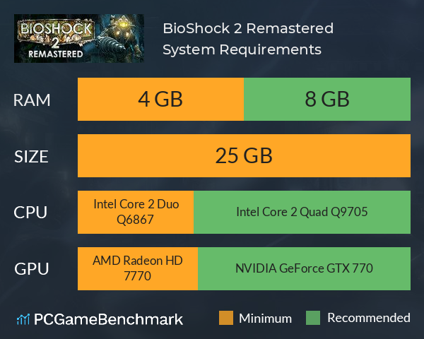 BioShock 2 Remastered System Requirements PC Graph - Can I Run BioShock 2 Remastered