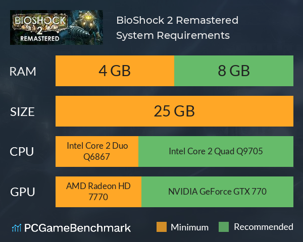 BioShock 2 Remastered System Requirements PC Graph - Can I Run BioShock 2 Remastered BioShock 2 Remastered System Requirements PC Graph - Can I Run BioShock 2 Remastered