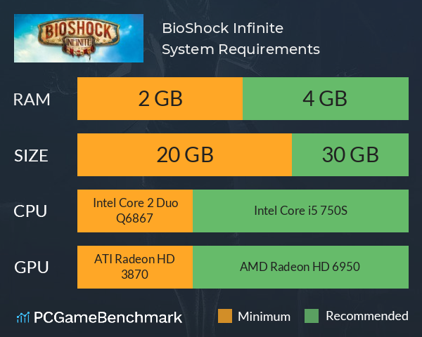 BioShock Infinite System Requirements - Can I Run It? - PCGameBenchmark