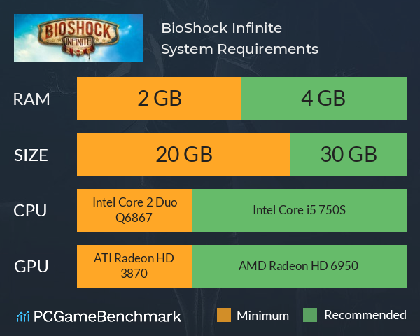 BioShock Infinite System Requirements PC Graph - Can I Run BioShock Infinite