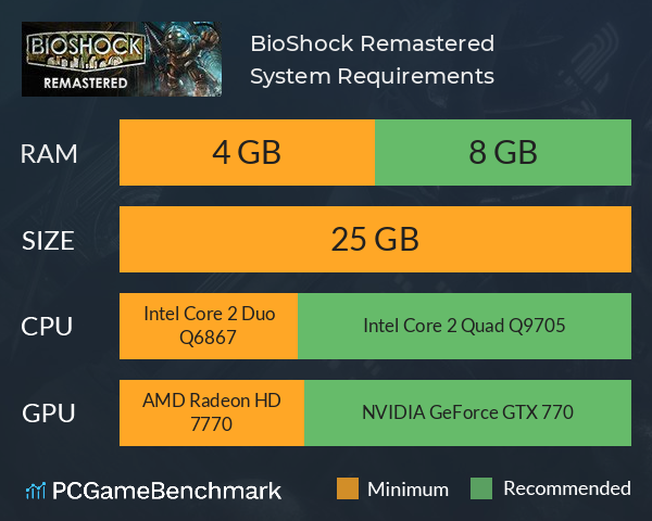 BioShock Remastered System Requirements PC Graph - Can I Run BioShock Remastered