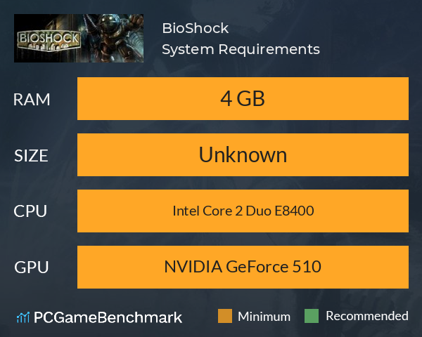 BioShock System Requirements PC Graph - Can I Run BioShock