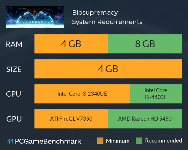 Biosupremacy System Requirements PC Graph - Can I Run Biosupremacy Biosupremacy System Requirements PC Graph - Can I Run Biosupremacy