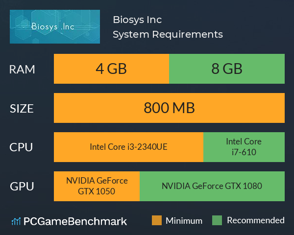 Biosys Inc System Requirements PC Graph - Can I Run Biosys Inc