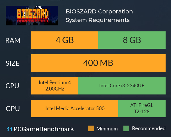 BIOSZARD Corporation System Requirements PC Graph - Can I Run BIOSZARD Corporation