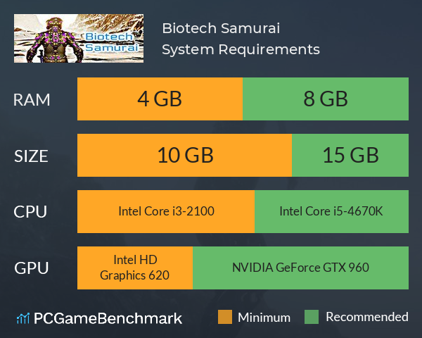 Biotech Samurai System Requirements PC Graph - Can I Run Biotech Samurai