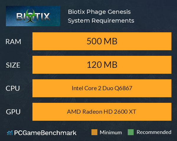 Biotix: Phage Genesis System Requirements PC Graph - Can I Run Biotix: Phage Genesis Biotix: Phage Genesis System Requirements PC Graph - Can I Run Biotix: Phage Genesis