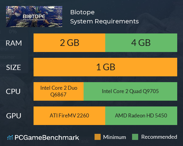 Biotope System Requirements PC Graph - Can I Run Biotope