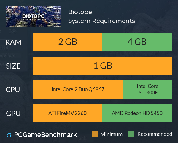 Biotope System Requirements PC Graph - Can I Run Biotope