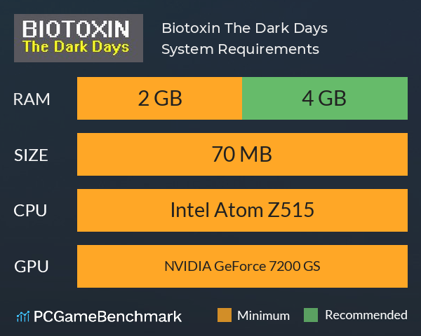 Biotoxin: The Dark Days System Requirements PC Graph - Can I Run Biotoxin: The Dark Days