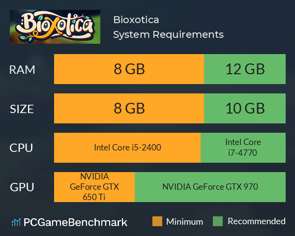 Bioxotica System Requirements PC Graph - Can I Run Bioxotica