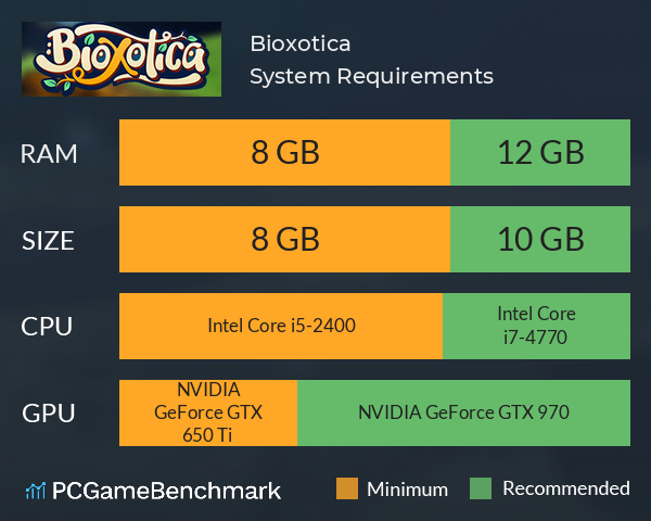 Bioxotica System Requirements PC Graph - Can I Run Bioxotica Bioxotica System Requirements PC Graph - Can I Run Bioxotica