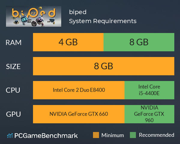 biped System Requirements PC Graph - Can I Run biped