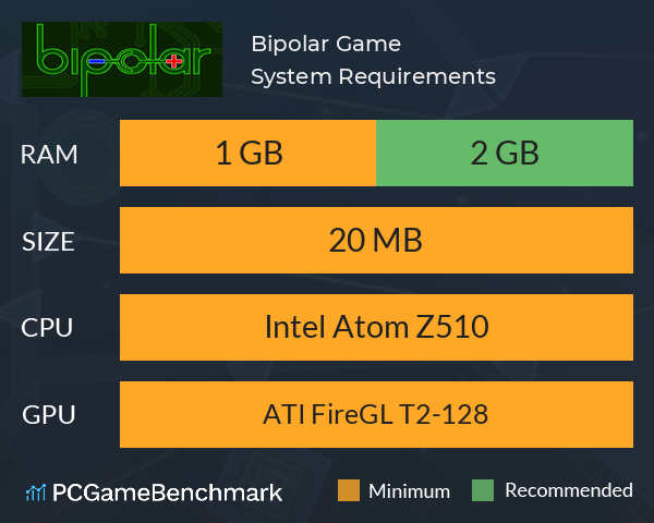 Bipolar Game System Requirements PC Graph - Can I Run Bipolar Game