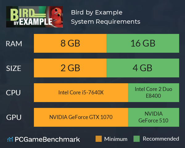 Bird by Example System Requirements PC Graph - Can I Run Bird by Example Bird by Example System Requirements PC Graph - Can I Run Bird by Example