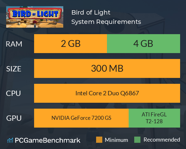 Bird of Light System Requirements PC Graph - Can I Run Bird of Light