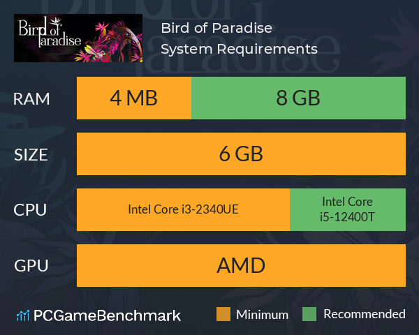 Bird of Paradise System Requirements PC Graph - Can I Run Bird of Paradise Bird of Paradise System Requirements PC Graph - Can I Run Bird of Paradise