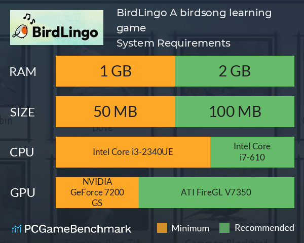 BirdLingo: A birdsong learning game System Requirements PC Graph - Can I Run BirdLingo: A birdsong learning game BirdLingo: A birdsong learning game System Requirements PC Graph - Can I Run BirdLingo: A birdsong learning game