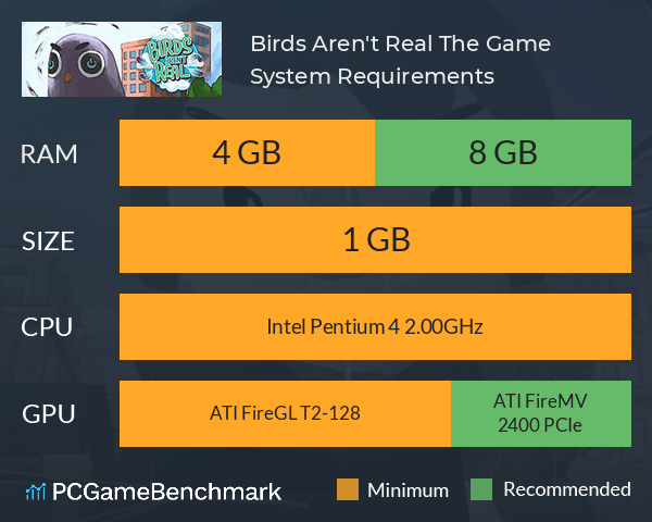 Birds Aren't Real: The Game System Requirements PC Graph - Can I Run Birds Aren't Real: The Game Birds Aren't Real: The Game System Requirements PC Graph - Can I Run Birds Aren't Real: The Game