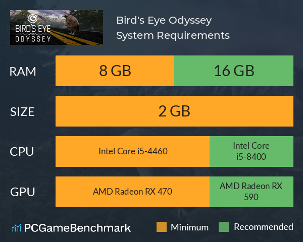 Bird's Eye Odyssey System Requirements PC Graph - Can I Run Bird's Eye Odyssey