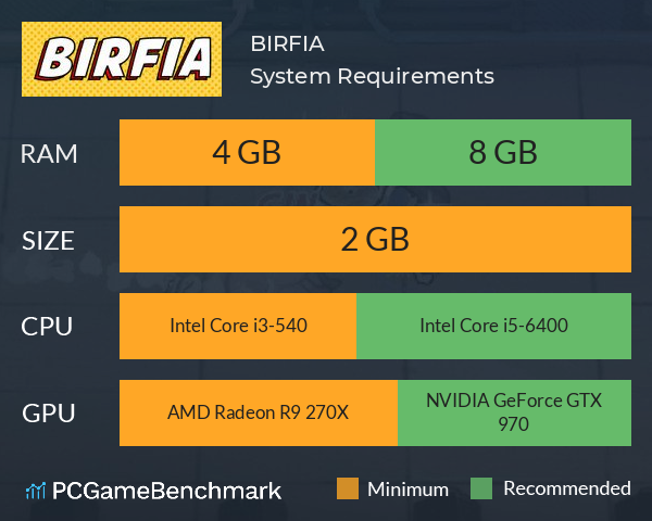 BIRFIA System Requirements PC Graph - Can I Run BIRFIA BIRFIA System Requirements PC Graph - Can I Run BIRFIA