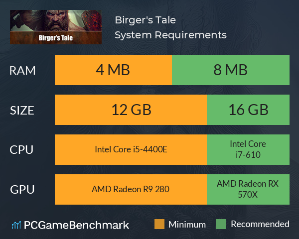 Birger's Tale System Requirements PC Graph - Can I Run Birger's Tale