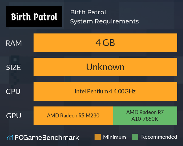 Birth Patrol System Requirements PC Graph - Can I Run Birth Patrol