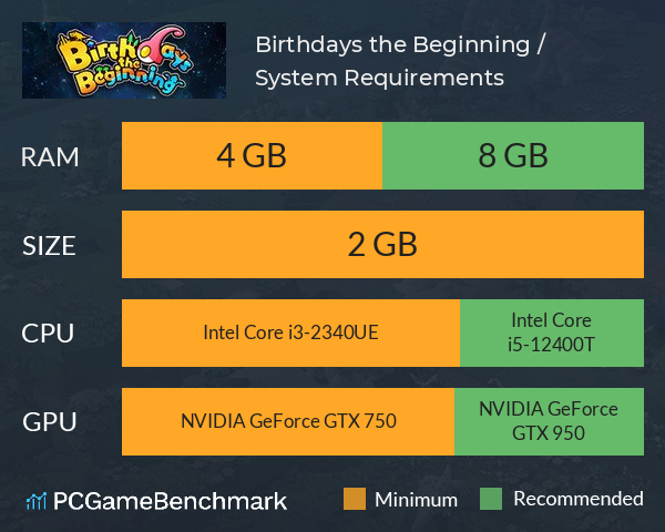 Birthdays the Beginning / バースデイズ・ザ・ビギニング System Requirements PC Graph - Can I Run Birthdays the Beginning / バースデイズ・ザ・ビギニング