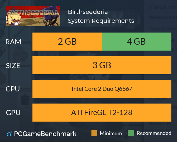 Birthseederia System Requirements PC Graph - Can I Run Birthseederia