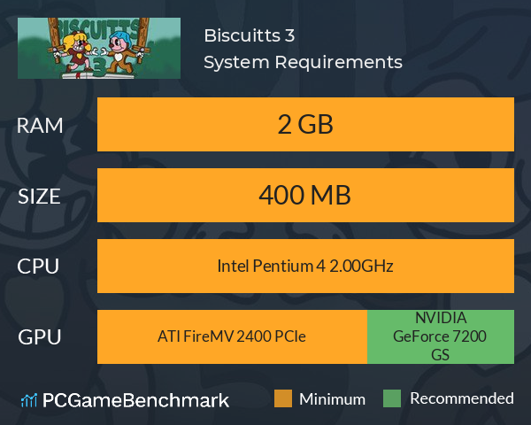 Biscuitts 3 System Requirements PC Graph - Can I Run Biscuitts 3