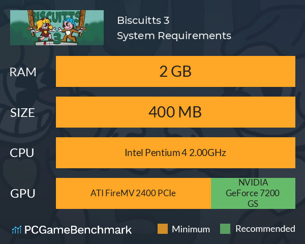 Biscuitts 3 System Requirements PC Graph - Can I Run Biscuitts 3 Biscuitts 3 System Requirements PC Graph - Can I Run Biscuitts 3