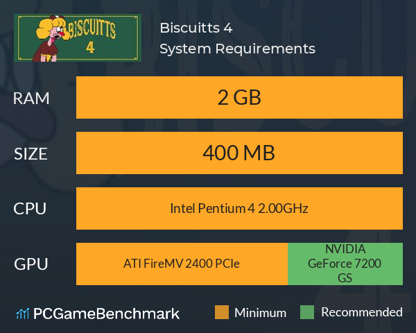 Biscuitts 4 System Requirements PC Graph - Can I Run Biscuitts 4 Biscuitts 4 System Requirements PC Graph - Can I Run Biscuitts 4