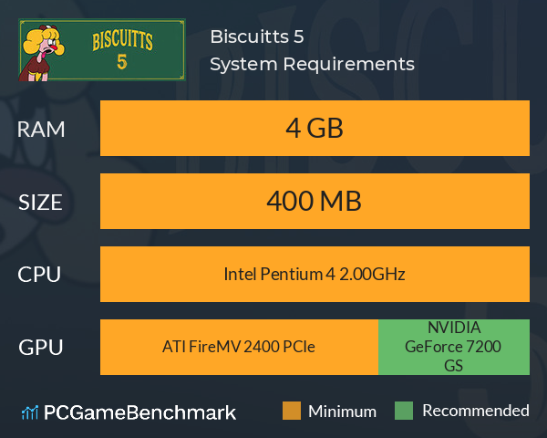Biscuitts 5 System Requirements PC Graph - Can I Run Biscuitts 5