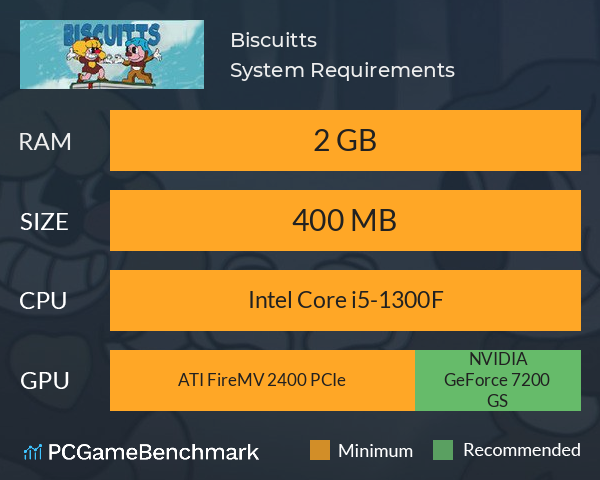 Biscuitts System Requirements PC Graph - Can I Run Biscuitts Biscuitts System Requirements PC Graph - Can I Run Biscuitts