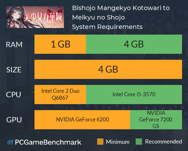 Bishojo Mangekyo Kotowari to Meikyu no Shojo System Requirements PC Graph - Can I Run Bishojo Mangekyo Kotowari to Meikyu no Shojo
