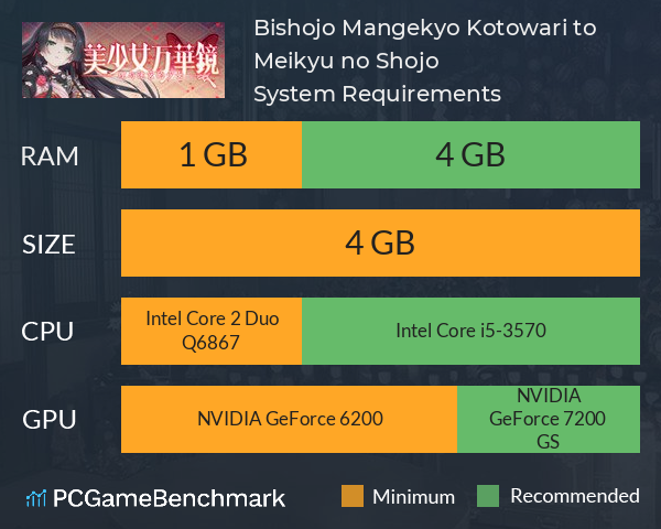 Bishojo Mangekyo Kotowari to Meikyu no Shojo System Requirements PC Graph - Can I Run Bishojo Mangekyo Kotowari to Meikyu no Shojo Bishojo Mangekyo Kotowari to Meikyu no Shojo System Requirements PC Graph - Can I Run Bishojo Mangekyo Kotowari to Meikyu no Shojo