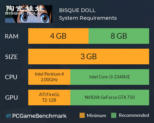 BISQUE DOLL System Requirements PC Graph - Can I Run BISQUE DOLL BISQUE DOLL System Requirements PC Graph - Can I Run BISQUE DOLL