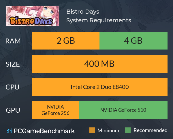 Bistro Days System Requirements PC Graph - Can I Run Bistro Days