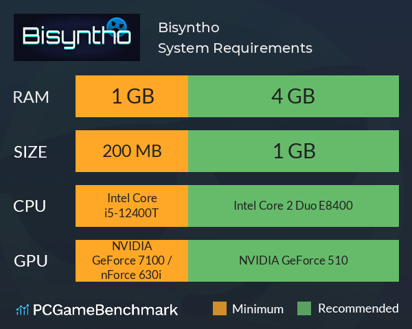 Bisyntho System Requirements PC Graph - Can I Run Bisyntho Bisyntho System Requirements PC Graph - Can I Run Bisyntho