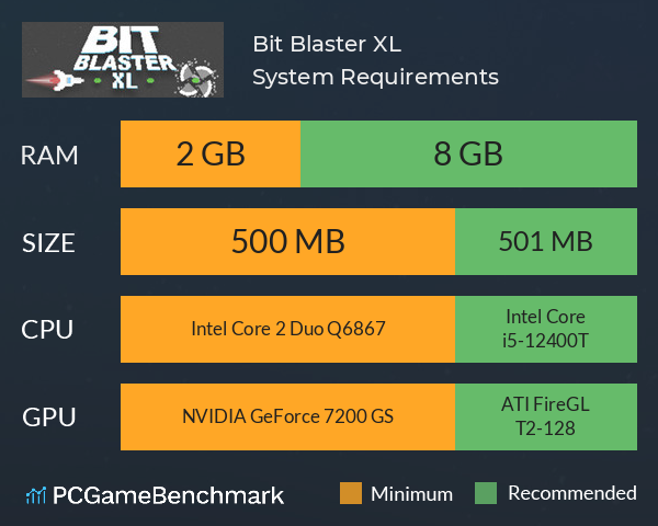 Bit Blaster XL System Requirements PC Graph - Can I Run Bit Blaster XL