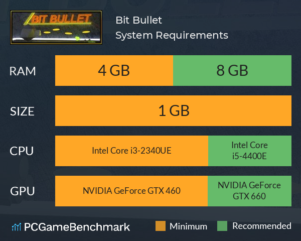 Bit Bullet System Requirements PC Graph - Can I Run Bit Bullet