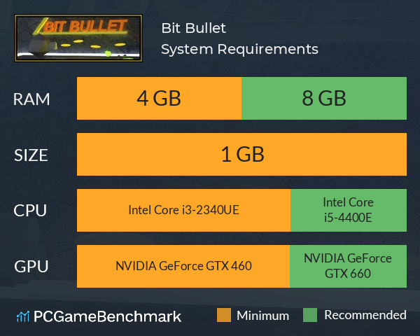 Bit Bullet System Requirements PC Graph - Can I Run Bit Bullet Bit Bullet System Requirements PC Graph - Can I Run Bit Bullet