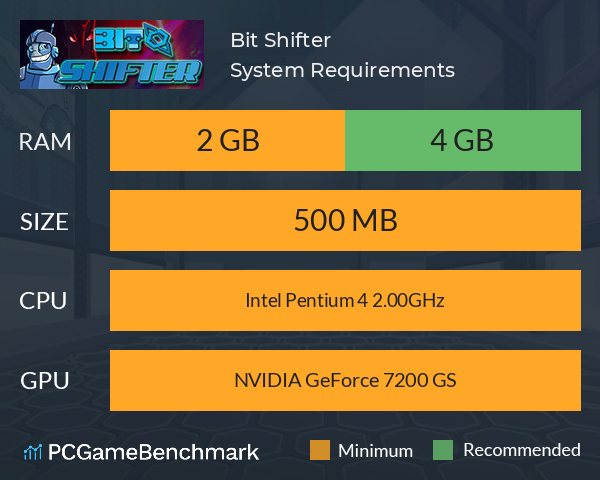 Bit Shifter System Requirements PC Graph - Can I Run Bit Shifter