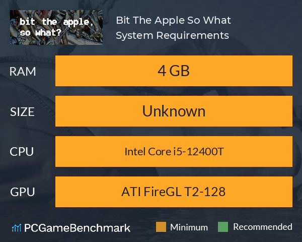 Bit The Apple, So What? System Requirements PC Graph - Can I Run Bit The Apple, So What? Bit The Apple, So What? System Requirements PC Graph - Can I Run Bit The Apple, So What?