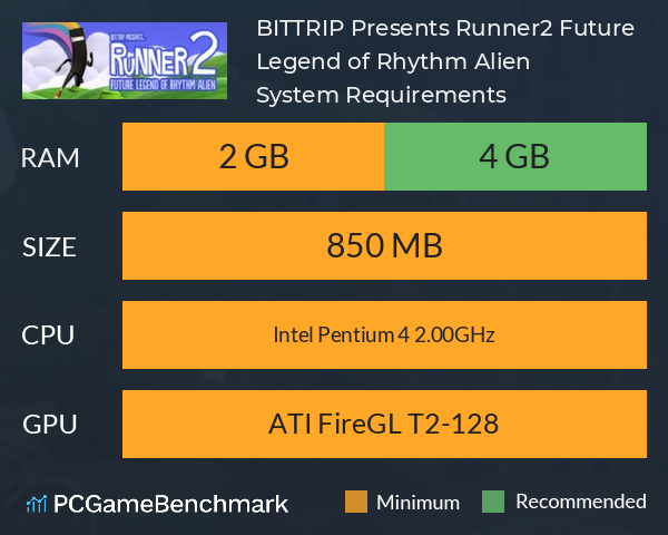 BIT.TRIP Presents... Runner2: Future Legend of Rhythm Alien System Requirements PC Graph - Can I Run BIT.TRIP Presents... Runner2: Future Legend of Rhythm Alien