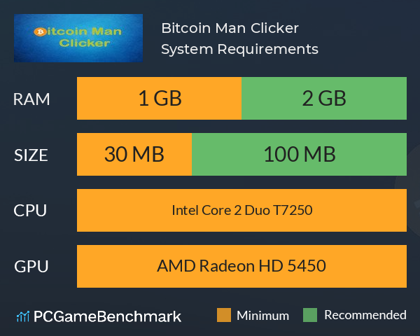 Bitcoin Man Clicker System Requirements PC Graph - Can I Run Bitcoin Man Clicker