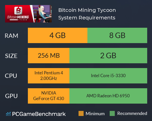 Bitcoin Mining Tycoon System Requirements PC Graph - Can I Run Bitcoin Mining Tycoon