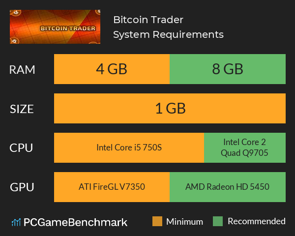 Bitcoin Trader System Requirements PC Graph - Can I Run Bitcoin Trader