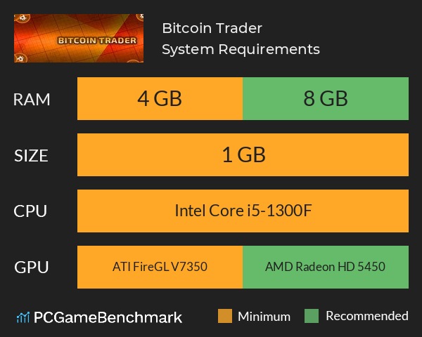 Bitcoin Trader System Requirements PC Graph - Can I Run Bitcoin Trader Bitcoin Trader System Requirements PC Graph - Can I Run Bitcoin Trader