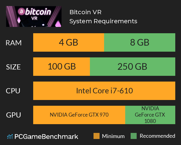 Bitcoin VR System Requirements PC Graph - Can I Run Bitcoin VR